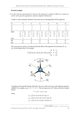 Tables for Group Theory | PDF