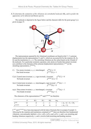 Tables for Group Theory | PDF