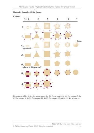 Cs Point Group Table Tables for Group Theory | PDF
