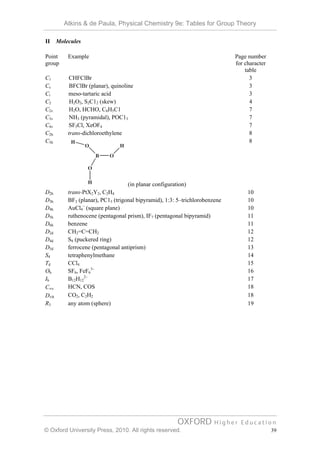 Tables for Group Theory | PDF