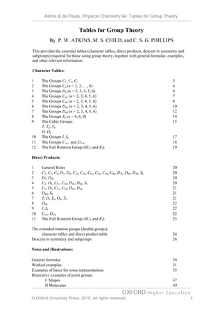 Atkins & de Paula, Physical Chemistry 9e: Tables for Group Theory


                              Tables for Group Theory
           By P. W. ATKINS, M. S. CHILD, and C. S. G. PHILLIPS
This provides the essential tables (character tables, direct products, descent in symmetry and
subgroups) required for those using group theory, together with general formulae, examples,
and other relevant information.

Character Tables:

1     The Groups C1, Cs, Ci                                                           3
2     The Groups Cn (n = 2, 3, …, 8)                                                  4
3     The Groups Dn (n = 2, 3, 4, 5, 6)                                               6
4     The Groups Cnv (n = 2, 3, 4, 5, 6)                                              7
5     The Groups Cnh (n = 2, 3, 4, 5, 6)                                              8
6     The Groups Dnh (n = 2, 3, 4, 5, 6)                                              10
7     The Groups Dnd (n = 2, 3, 4, 5, 6)                                              12
8     The Groups Sn (n = 4, 6, 8)                                                     14
9     The Cubic Groups:                                                               15
      T, Td, Th
      O, Oh
10    The Groups I, Ih                                                                17
11    The Groups C∞ v and D∞ h                                                        18
12    The Full Rotation Group (SU2 and R3)                                            19

Direct Products:

1     General Rules                                                                   20
2     C2, C3, C6, D3, D6, C2v, C3v, C6v, C2h, C3h, C6h, D3h, D6h, D3d, S6             20
3     D2, D2h                                                                         20
4     C4, D4, C4v, C4h, D4h, D2d, S4                                                  20
5     C5, D5, C5v, C5h, D5h, D5d                                                      21
6     D4d, S8                                                                         21
7     T, O, Th, Oh, Td                                                                21
8     D6d                                                                             22
9     I, Ih                                                                           22
10    C∞v, D∞h                                                                        22
11    The Full Rotation Group (SU2 and R3)                                            23

The extended rotation groups (double groups):
     character tables and direct product table                                        24
Descent in symmetry and subgroups                                                     26

Notes and Illustrations:

General formulae                                                                      29
Worked examples                                                                       31
Examples of bases for some representations                                            35
Illustrative examples of point groups:
          I Shapes                                                                    37
          II Molecules                                                                39
                                                           OXFORD           Higher Education
© Oxford University Press, 2010. All rights reserved.                                            1
 