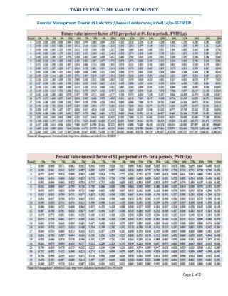 Page 1 of 2
TABLES FOR TIME VALUE OF MONEY
Financial Management: Download Link: http://www.slideshare.net/sohel114/ss-35238129
 