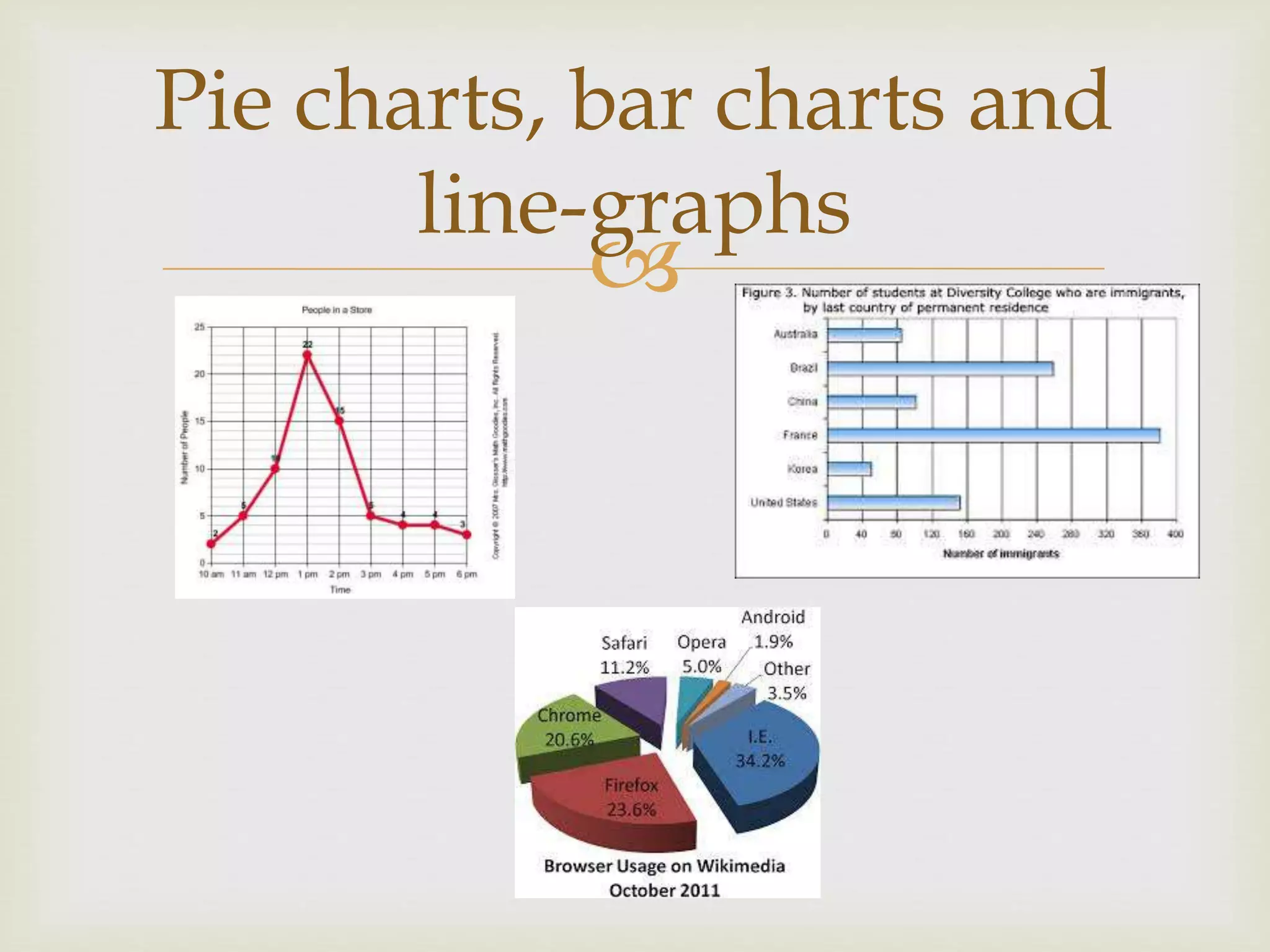 
Pie charts, bar charts and
line-graphs
 