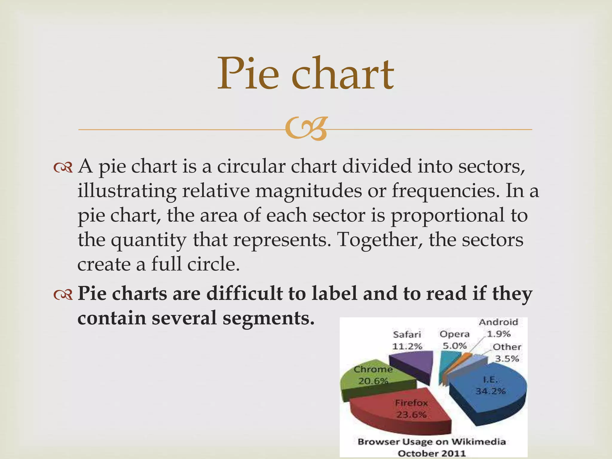 
 A pie chart is a circular chart divided into sectors,
illustrating relative magnitudes or frequencies. In a
pie chart, the area of each sector is proportional to
the quantity that represents. Together, the sectors
create a full circle.
 Pie charts are difficult to label and to read if they
contain several segments.
Pie chart
 