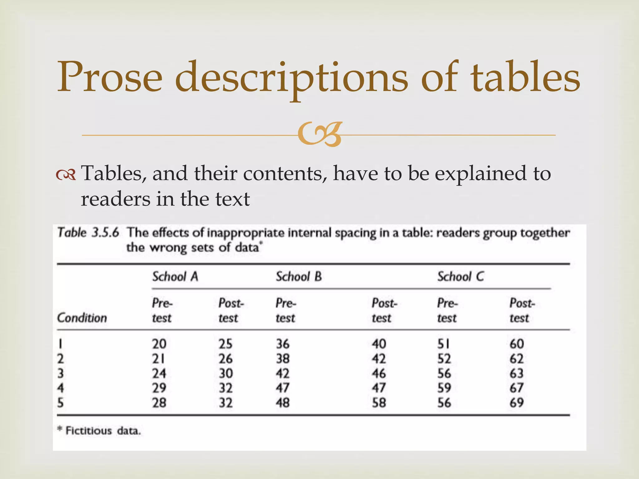
Prose descriptions of tables
 Tables, and their contents, have to be explained to
readers in the text
 