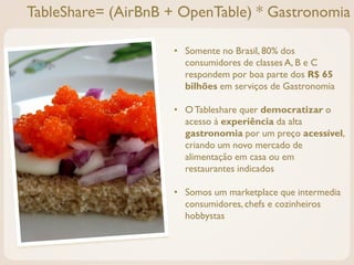 TableShare= (AirBnB + OpenTable) * Gastronomia

                    • Somente no Brasil, 80% dos
                      consumidores de classes A, B e C
                      respondem por boa parte dos R$ 65
                      bilhões em serviços de Gastronomia

                    • O Tableshare quer democratizar o
                      acesso à experiência da alta
                      gastronomia por um preço acessível,
                      criando um novo mercado de
                      alimentação em casa ou em
                      restaurantes indicados

                    • Somos um marketplace que intermedia
                      consumidores, chefs e cozinheiros
                      hobbystas
 