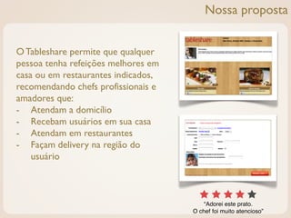 Nossa proposta


O Tableshare permite que qualquer
pessoa tenha refeições melhores em
casa ou em restaurantes indicados,
recomendando chefs profissionais e
amadores que:
- Atendam a domicílio
- Recebam usuários em sua casa
- Atendam em restaurantes
- Façam delivery na região do
    usuário
 
