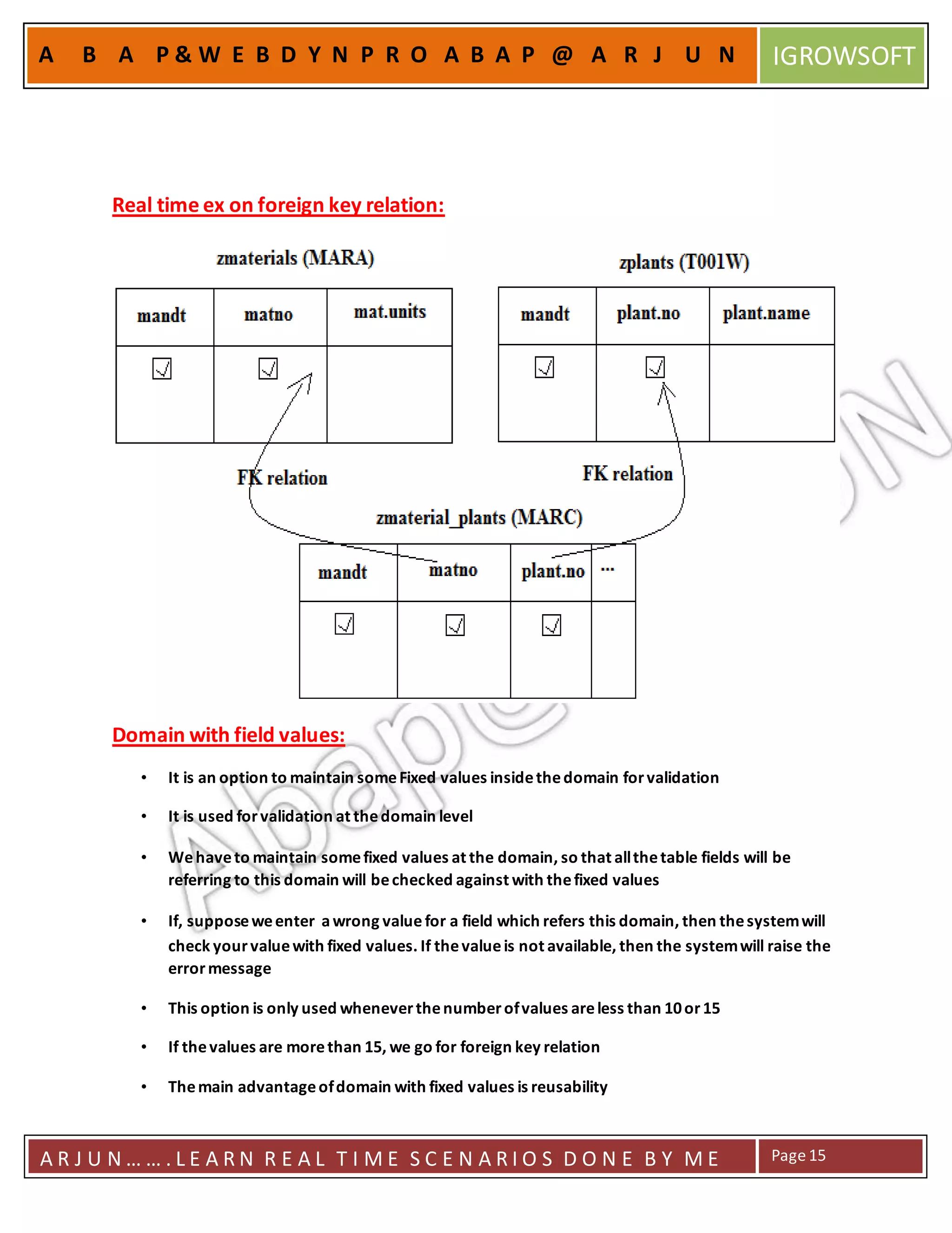 A R J U N … … . L E A R N R E A L T I M E S C E N A R I O S D O N E B Y M E Page15
A B A P & W E B D Y N P R O A B A P @ A R J U N IGROWSOFT
Real time ex on foreign key relation:
Domain with field values:
• It is an option to maintain someFixed values insidethedomain forvalidation
• It is used forvalidation at thedomain level
• Wehaveto maintain somefixed values at the domain, so that allthetable fields will be
referring to this domain will bechecked against with thefixed values
• If, supposeweenter awrong value for a field which refers this domain, then thesystemwill
check yourvaluewith fixed values. If thevalueis not available, then the systemwill raise the
errormessage
• This option is only used wheneverthenumberofvalues areless than 10or15
• If thevalues are morethan 15, we go for foreign key relation
• Themain advantageofdomain with fixed values is reusability
 