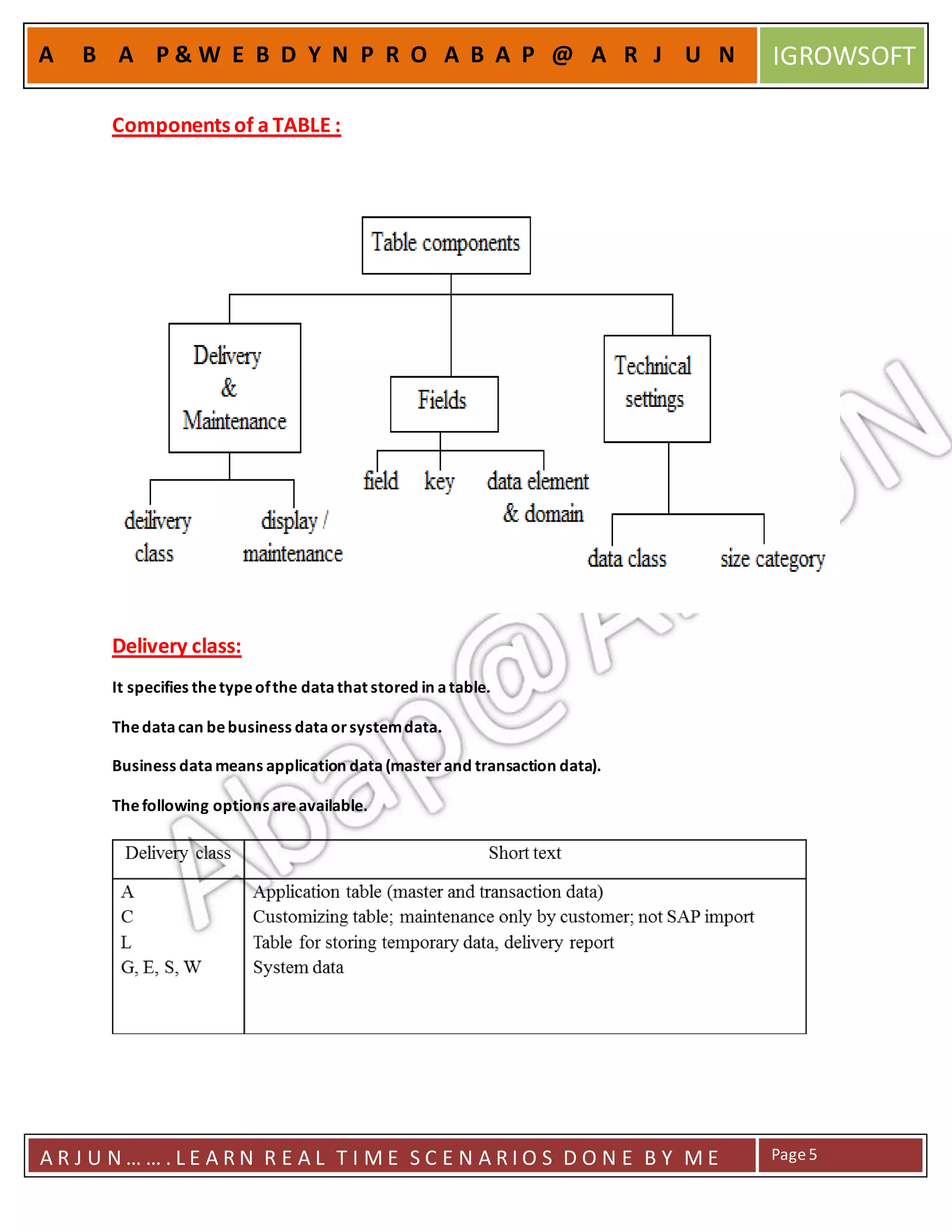 A R J U N … … . L E A R N R E A L T I M E S C E N A R I O S D O N E B Y M E Page5
A B A P & W E B D Y N P R O A B A P @ A R J U N IGROWSOFT
Components of a TABLE :
Delivery class:
It specifies thetypeofthe datathat stored in atable.
Thedatacan bebusiness dataorsystemdata.
Business datameans application data(masterand transaction data).
Thefollowing options areavailable.
 
