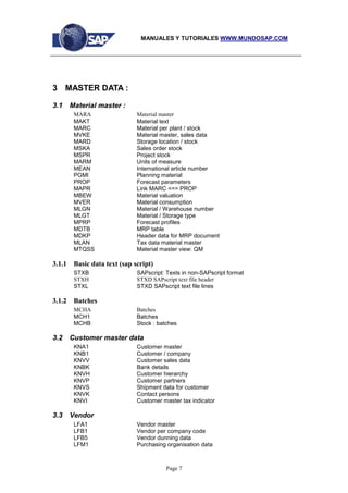 Tables in sap | PDF