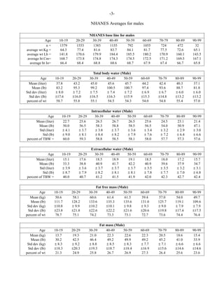 Nhhs Table Tables nhanes | PDF