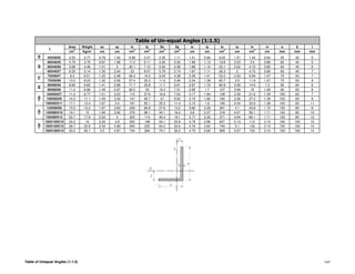 Tables of Steel Sections.pdf