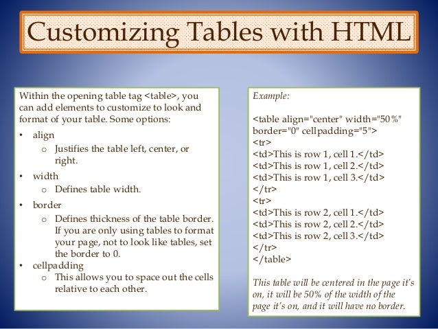 HTML Tables in Omeka HTML Tables in Omeka