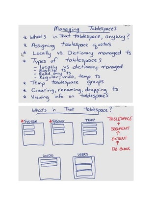 Tablespaces