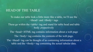 HEAD OF THE TABLE
To make our table look a little more like a table, we’ll use the
<thead> and <tbody> tags
These go within the <table> tag and stand for table head and table
body ,respectively
The <head> HTML tag contains information about a web page
The <body> tag contains the contents of the web page.
The <thead> tag can be thought of as containing information about a
table and the <tbody> tag containing the actual tabular data.
 