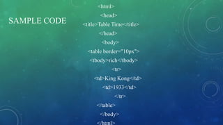 SAMPLE CODE
<html>
<head>
<title>Table Time</title>
</head>
<body>
<table border="10px">
<tbody>rich</tbody>
<tr>
<td>King Kong</td>
<td>1933</td>
</tr>
</table>
</body>
</html>
 
