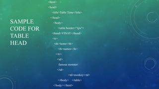 SAMPLE
CODE FOR
TABLE
HEAD
<html>
<head>
<title>Table Time</title>
</head>
<body>
<table border="1px">
<thead>VINAY</thead>
<tr>
<th>items</th>
<th>names</th>
</tr>
<td>
famous monster
</td>
<td>monkey</td>
</tbody> </table>
</body></html>
 