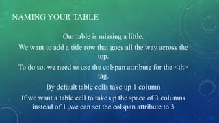 NAMING YOUR TABLE
Our table is missing a little.
We want to add a title row that goes all the way across the
top.
To do so, we need to use the colspan attribute for the <th>
tag.
By default table cells take up 1 column
If we want a table cell to take up the space of 3 columns
instead of 1 ,we can set the colspan attribute to 3
 