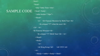SAMPLE CODE
<html>
<head>
<title>Table Time</title>
</head><body>
<table border="10px">
<thead>
<tr> <th>Famous Monsters by Birth Year</th>
<th colspan="2">what the next</th>
</tr> <tr>
<th>Famous Monster</th>
<th colspan="2">Birth Year</th> </tr>
</thead>
<tbody>
<tr>
<td>King Kong</td> <td>1933</td>
</tr>
</tbody></table></body></html>
 