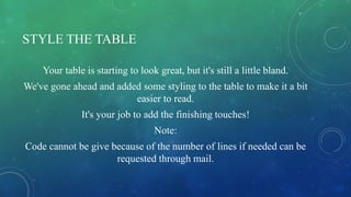 STYLE THE TABLE
Your table is starting to look great, but it's still a little bland.
We've gone ahead and added some styling to the table to make it a bit
easier to read.
It's your job to add the finishing touches!
Note:
Code cannot be give because of the number of lines if needed can be
requested through mail.
 