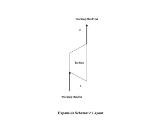 Expansion Schematic Layout
Working Fluid In
Working Fluid Out
Turbine
1
2
 