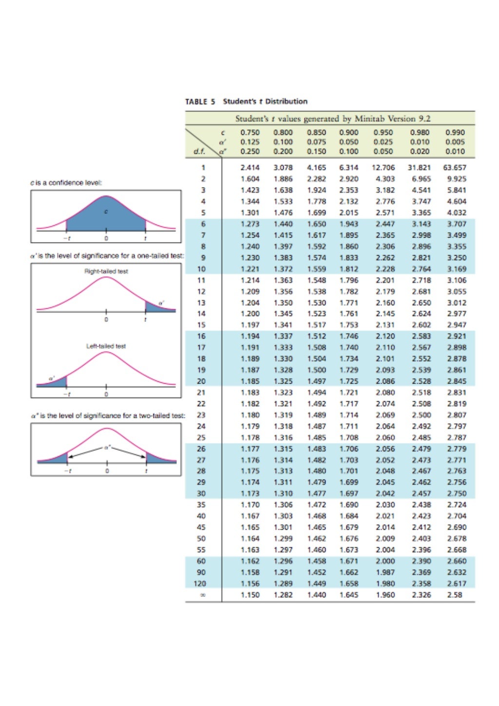 Table statistics2