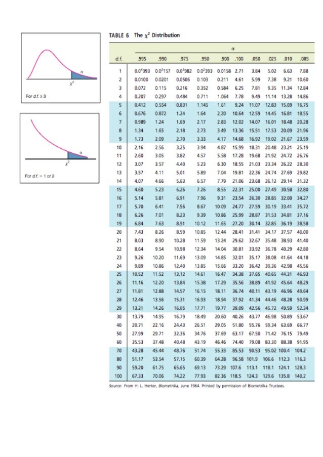 statistics table ta/2 Table statistics2