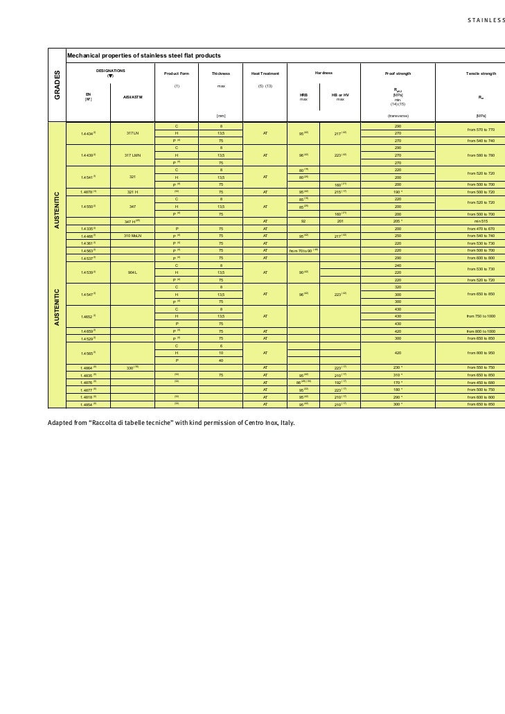 Tables technical properties_en