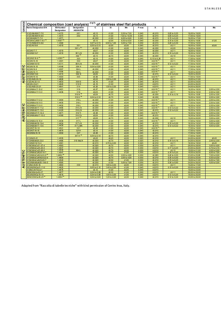 Tables technical properties_en