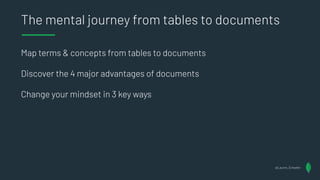 The mental journey from tables to documents
Map terms & concepts from tables to documents
Discover the 4 major advantages of documents
Change your mindset in 3 key ways
@Lauren_Schaefer
@Lauren_Schaefer
 