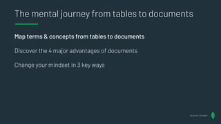 The mental journey from tables to documents
Map terms & concepts from tables to documents
Discover the 4 major advantages of documents
Change your mindset in 3 key ways
@Lauren_Schaefer
@Lauren_Schaefer
 