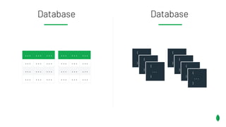 ... ... ...
... ... ...
... ... ...
... ... ...
Database
Database
{
...
}
{
...
}
{
...
}
... ... ...
... ... ...
... ... ...
... ... ...
{
...
}
{
...
}
{
...
}
{
...
}
 