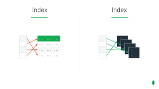 ... ... ...
... ... ...
... ... ...
... ... ...
Index
Index
{
...
}
{
...
}
{
...
}
{
...
}
 