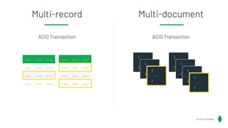 ... ... ...
... ... ...
... ... ...
... ... ...
Multi-document
Multi-record
{
...
}
{
...
}
{
...
}
... ... ...
... ... ...
... ... ...
... ... ...
{
...
}
{
...
}
{
...
}
{
...
}
ACID Transaction ACID Transaction
@Lauren_Schaefer
 