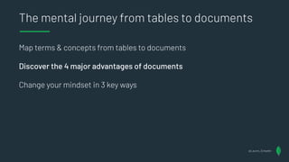 The mental journey from tables to documents
Map terms & concepts from tables to documents
Discover the 4 major advantages of documents
Change your mindset in 3 key ways
@Lauren_Schaefer
@Lauren_Schaefer
 