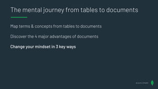 The mental journey from tables to documents
Map terms & concepts from tables to documents
Discover the 4 major advantages of documents
Change your mindset in 3 key ways
@Lauren_Schaefer
@Lauren_Schaefer
 