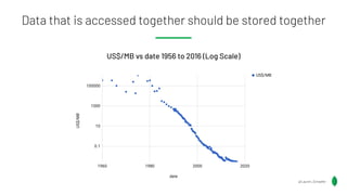 Data that is accessed together should be stored together
@Lauren_Schaefer
US$/MB vs date 1956 to 2016 (Log Scale)
 