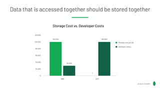 @Lauren_Schaefer
100,000
30,000
100,000
20,000
40,000
60,000
80,000
100,000
120,000
0
1985 2017
1
Storage Cost vs. Developer Costs
Storage cost per GB
Developer salary
Data that is accessed together should be stored together
 