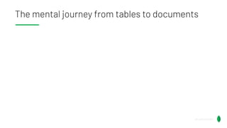 The mental journey from tables to documents
@Lauren_Schaefer
@Lauren_Schaefer
 