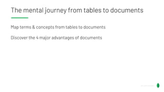 The mental journey from tables to documents
Map terms & concepts from tables to documents
Discover the 4 major advantages of documents
@Lauren_Schaefer
@Lauren_Schaefer
 