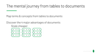 The mental journey from tables to documents
Map terms & concepts from tables to documents
Discover the 4 major advantages of documents
Scale cheaper
@Lauren_Schaefer
@Lauren_Schaefer
 