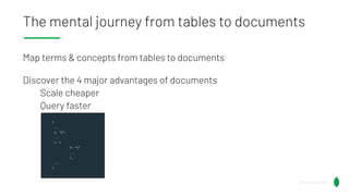 The mental journey from tables to documents
Map terms & concepts from tables to documents
Discover the 4 major advantages of documents
Scale cheaper
Query faster
@Lauren_Schaefer
@Lauren_Schaefer
{
...
a: “b”,
...
c: {
d: “e”
...
},
...
}
 