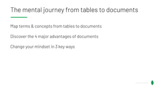 The mental journey from tables to documents
Map terms & concepts from tables to documents
Discover the 4 major advantages of documents
Change your mindset in 3 key ways
@Lauren_Schaefer
@Lauren_Schaefer
 