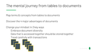 The mental journey from tables to documents
Map terms & concepts from tables to documents
Discover the 4 major advantages of documents
Change your mindset in 3 key ways
Embrace document diversity
Data that is accessed together should be stored together
Tread carefully with transactions
@Lauren_Schaefer
@Lauren_Schaefer
{
...
}
{
...
} {
...
}
{
...
}
{
...
} {
...
} {
...
}
 