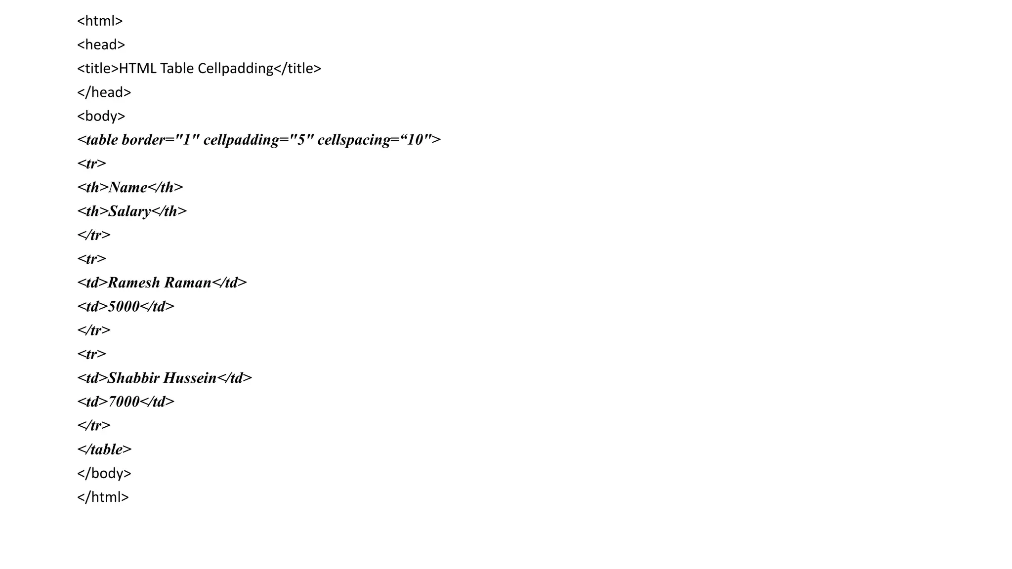 <html>
<head>
<title>HTML Table Cellpadding</title>
</head>
<body>
<table border="1" cellpadding="5" cellspacing=“10">
<tr>
<th>Name</th>
<th>Salary</th>
</tr>
<tr>
<td>Ramesh Raman</td>
<td>5000</td>
</tr>
<tr>
<td>Shabbir Hussein</td>
<td>7000</td>
</tr>
</table>
</body>
</html>
 