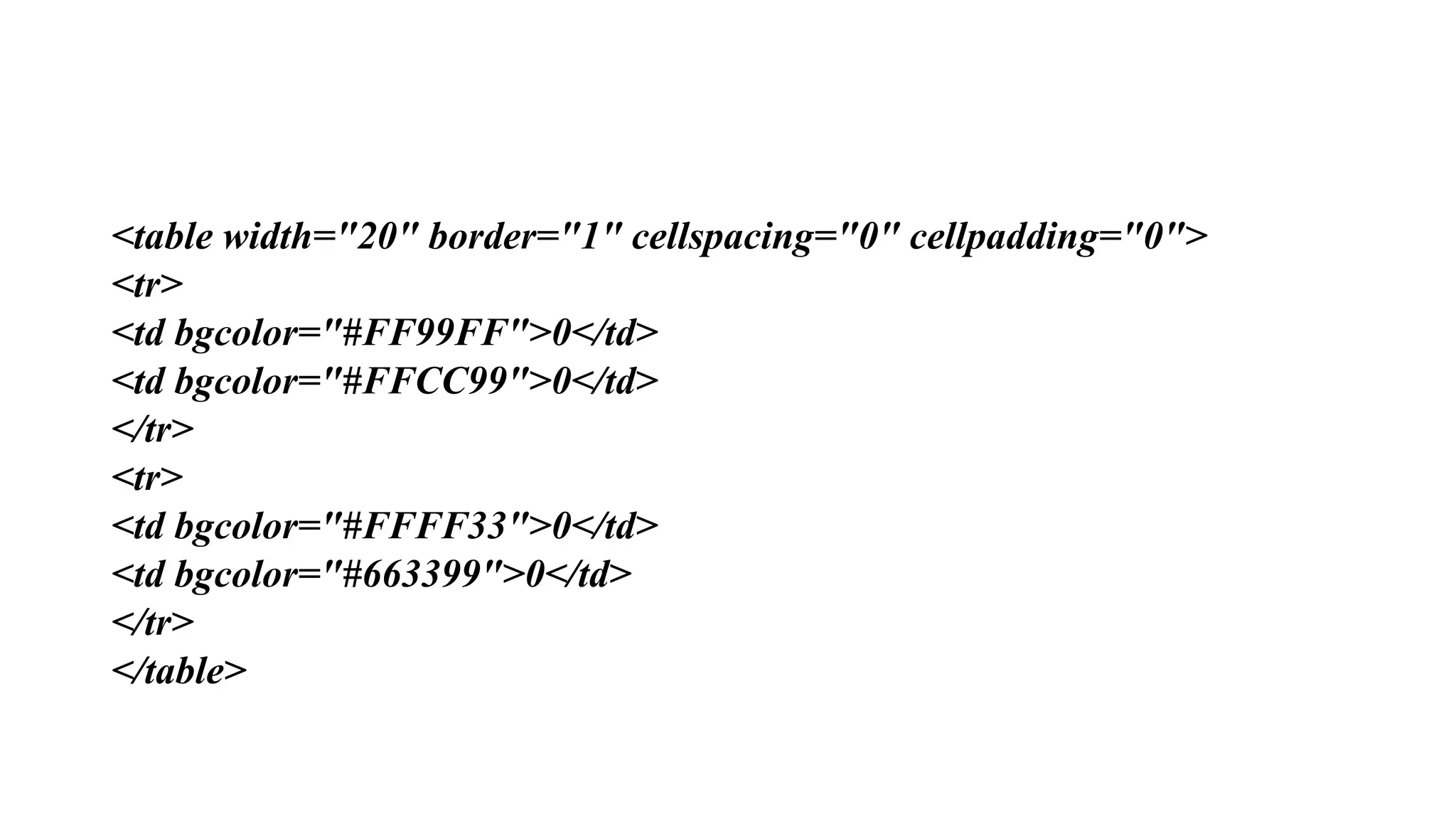 <table width="20" border="1" cellspacing="0" cellpadding="0">
<tr>
<td bgcolor="#FF99FF">0</td>
<td bgcolor="#FFCC99">0</td>
</tr>
<tr>
<td bgcolor="#FFFF33">0</td>
<td bgcolor="#663399">0</td>
</tr>
</table>
 