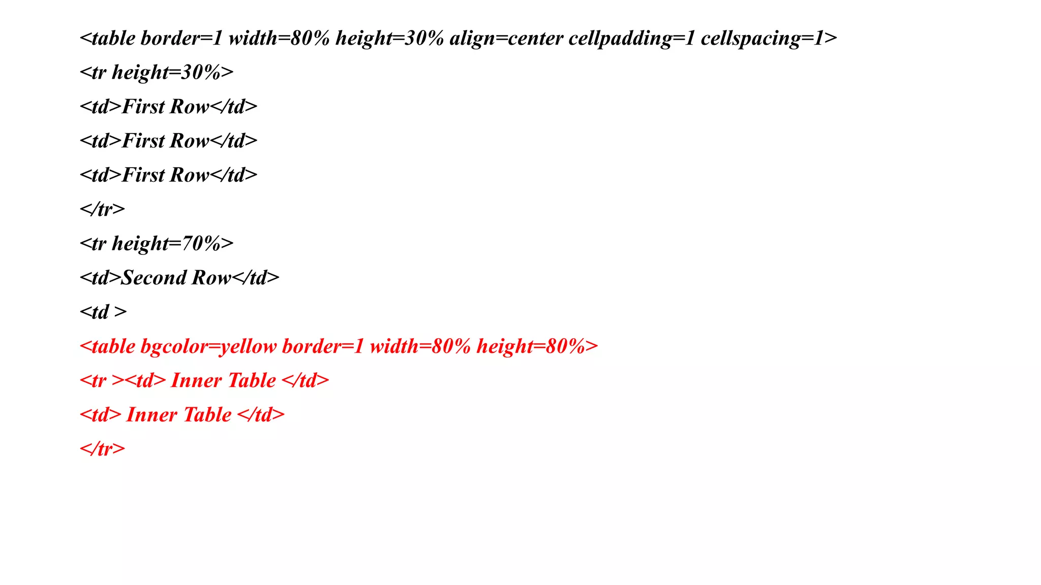 <table border=1 width=80% height=30% align=center cellpadding=1 cellspacing=1>
<tr height=30%>
<td>First Row</td>
<td>First Row</td>
<td>First Row</td>
</tr>
<tr height=70%>
<td>Second Row</td>
<td >
<table bgcolor=yellow border=1 width=80% height=80%>
<tr ><td> Inner Table </td>
<td> Inner Table </td>
</tr>
 