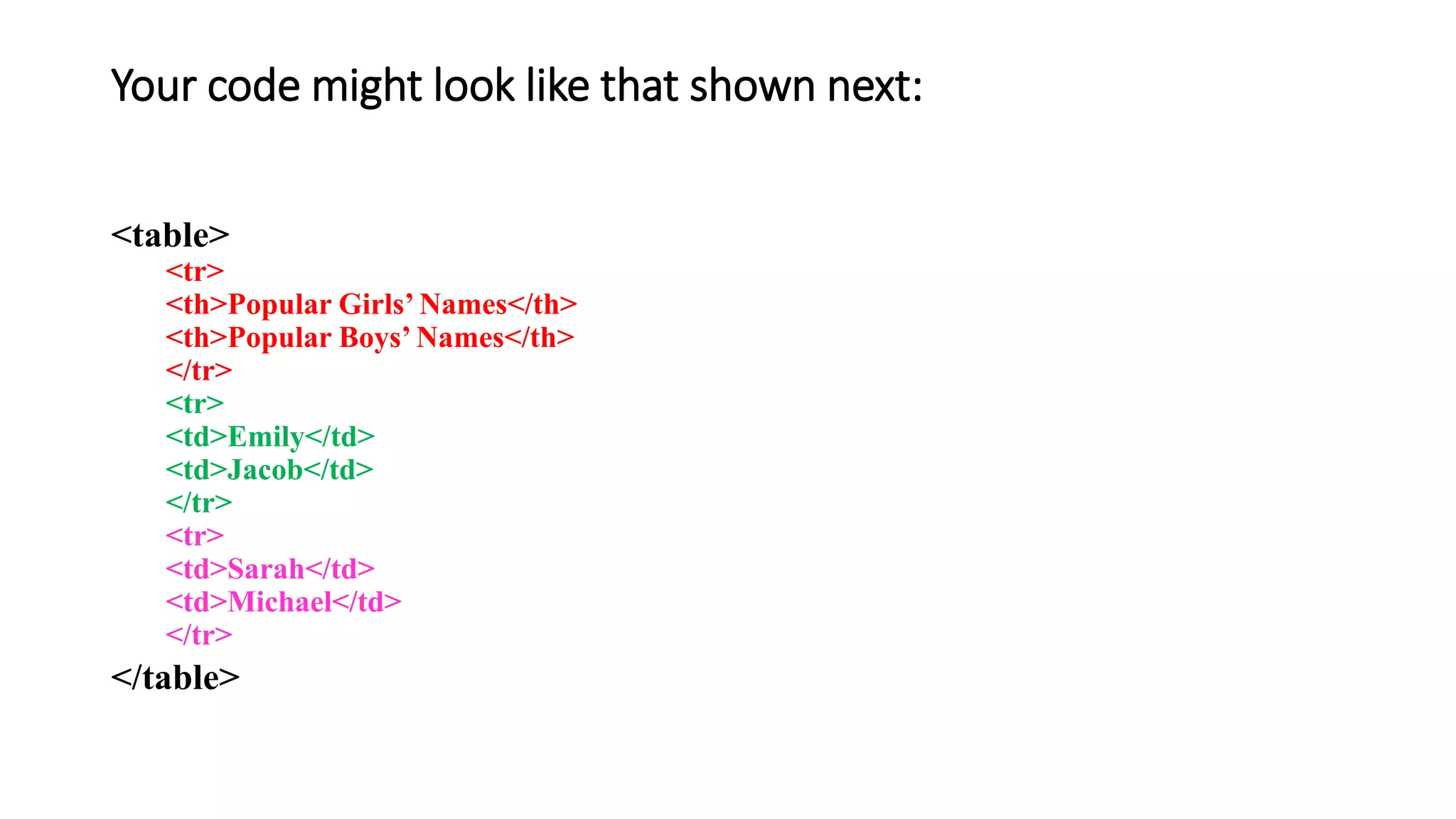 Your code might look like that shown next:
<table>
<tr>
<th>Popular Girls’ Names</th>
<th>Popular Boys’ Names</th>
</tr>
<tr>
<td>Emily</td>
<td>Jacob</td>
</tr>
<tr>
<td>Sarah</td>
<td>Michael</td>
</tr>
</table>
 