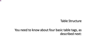 Table Structure
You need to know about four basic table tags, as
described next:
 