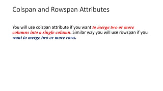 Colspan and Rowspan Attributes
You will use colspan attribute if you want to merge two or more
columns into a single column. Similar way you will use rowspan if you
want to merge two or more rows.
 